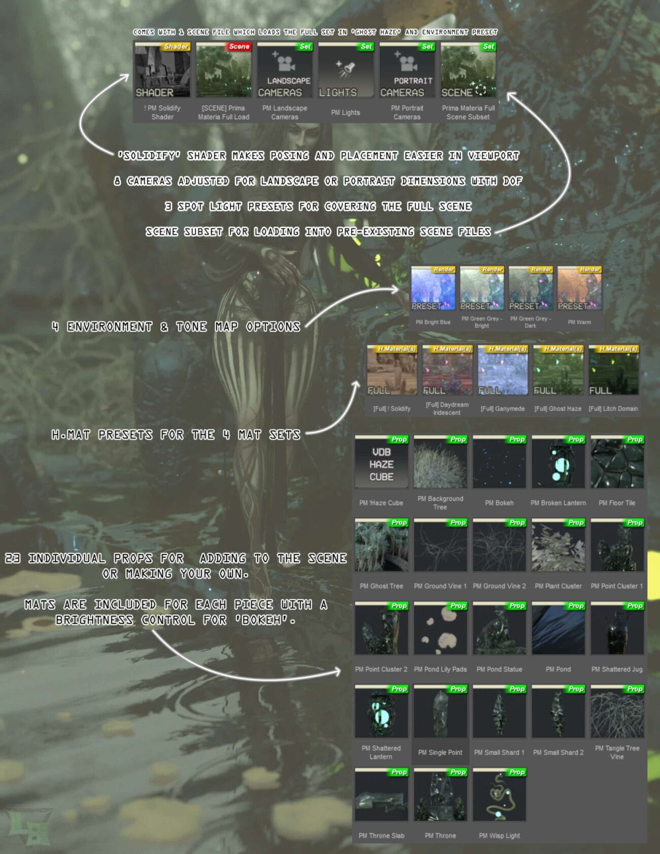 Prima Materia Environment