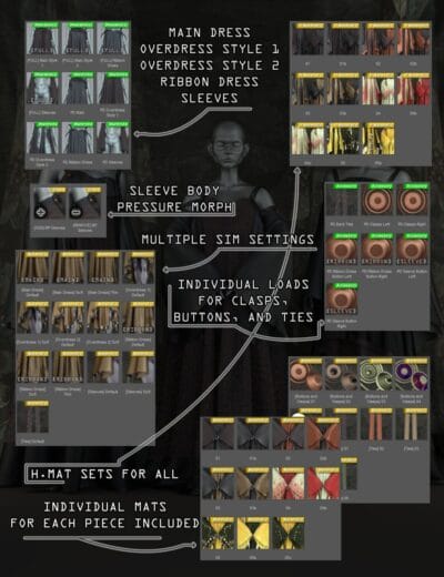 3D Shards - High-quality Daz3D assets for customizable main dresses, overalls, ribbons, sleeves, body pressure morphs, and multiple scene settings for realistic 3D character styling.